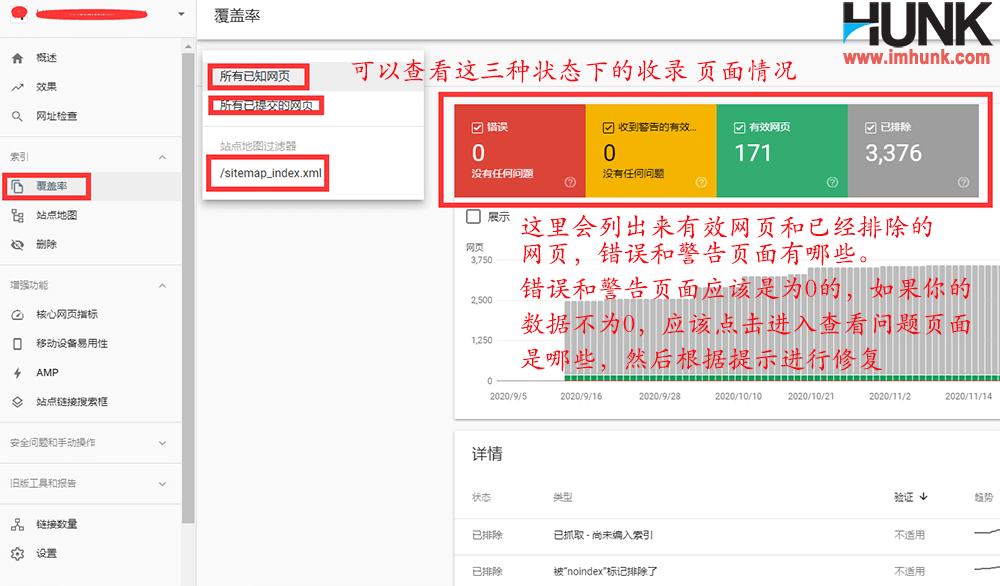 google GSC之覆盖率 1