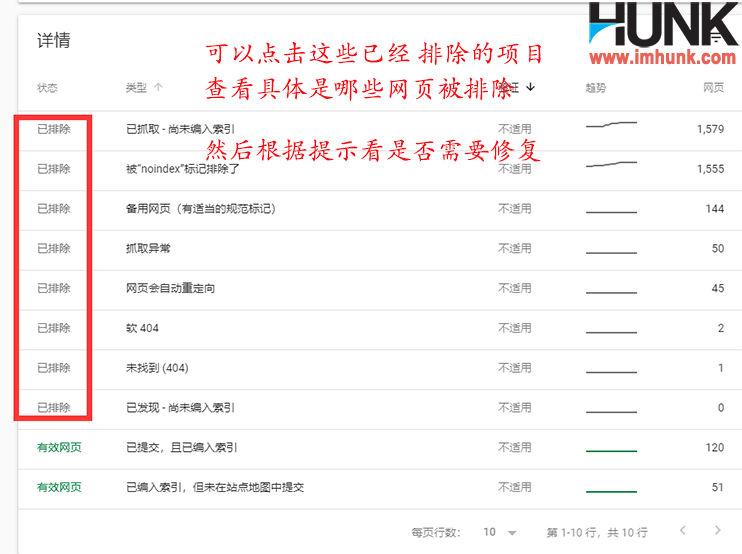 google GSC之覆盖率 3