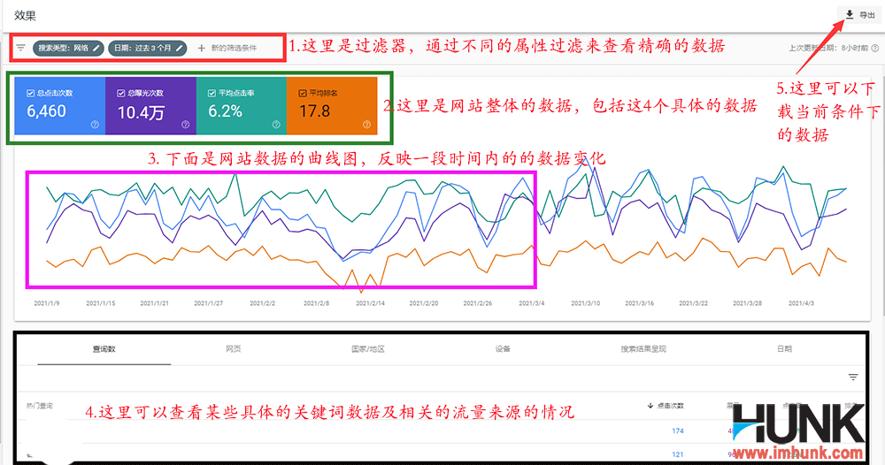 google GSC效果菜单  1