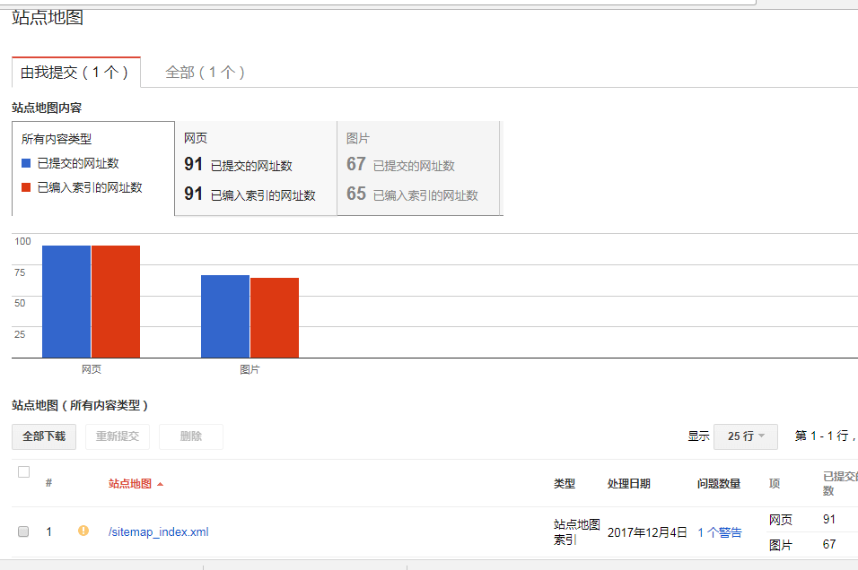 google站长工具添加网站地图 1