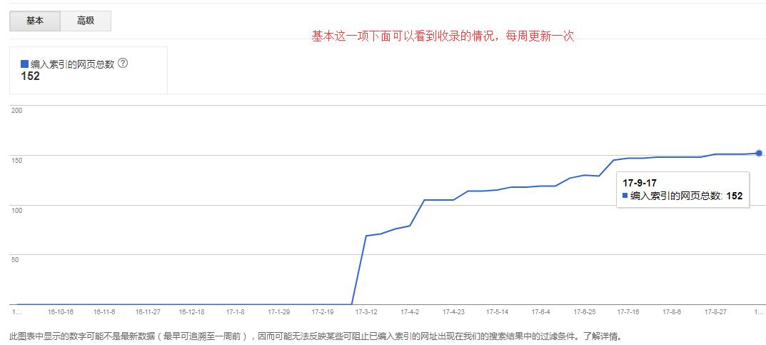 怎么使用google站长工具 15