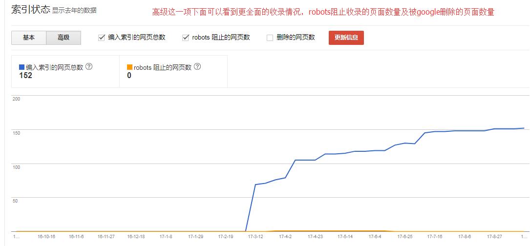怎么使用google站长工具 16