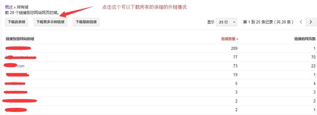 怎么使用google站长工具 9