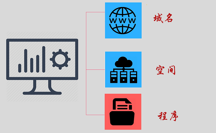 全面了解外贸建站，只需知道这10个要点 4