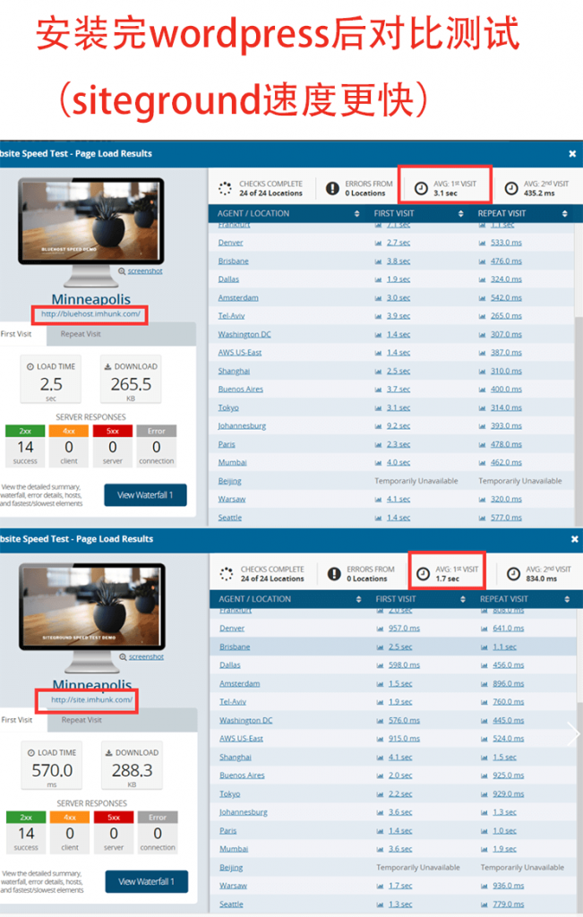 bluehost 和 siteground 在dotcom-tools.com上的速度对比测试 1