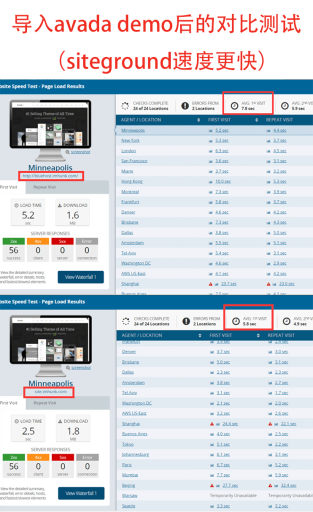 bluehost 和 siteground 在dotcom-tools.com上的速度对比测试 2