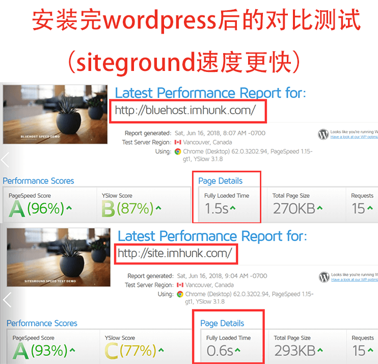 bluehost 和 siteground 在gtmetrix上的速度对比测试 1