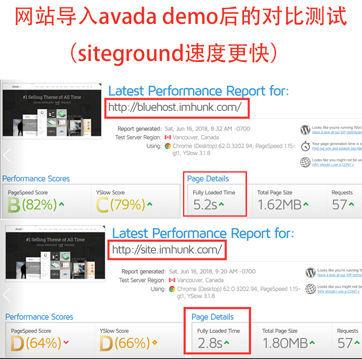 bluehost 和 siteground 在gtmetrix上的速度对比测试 2