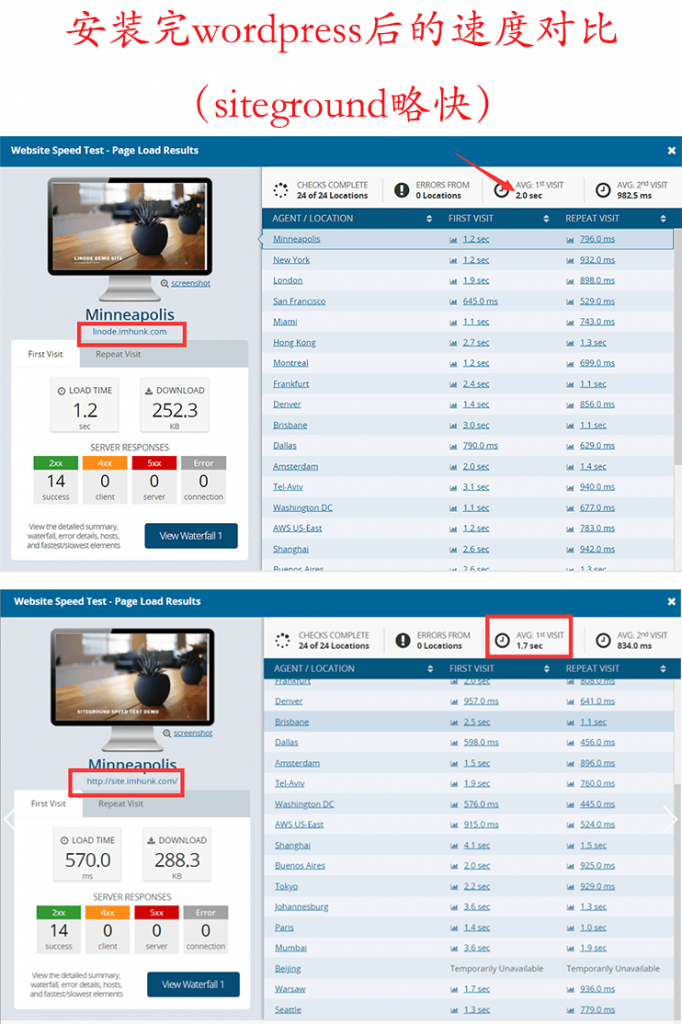 siteground和linode在dotcom tools上的速度测试对比 1