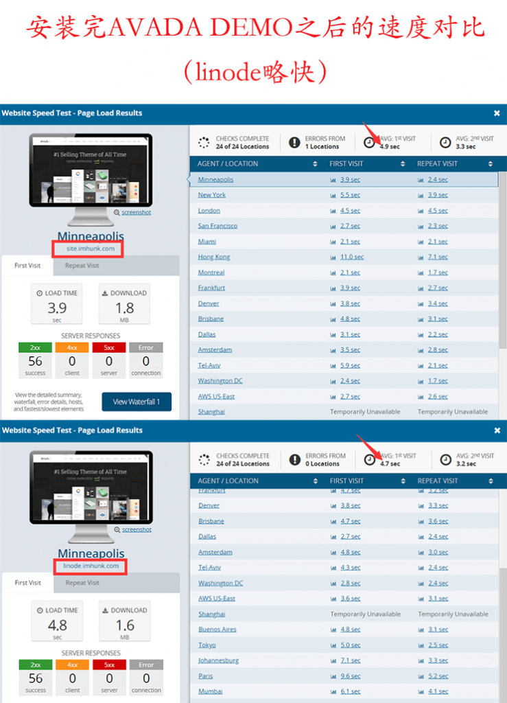 siteground和linode在dotcom tools上的速度测试对比 2