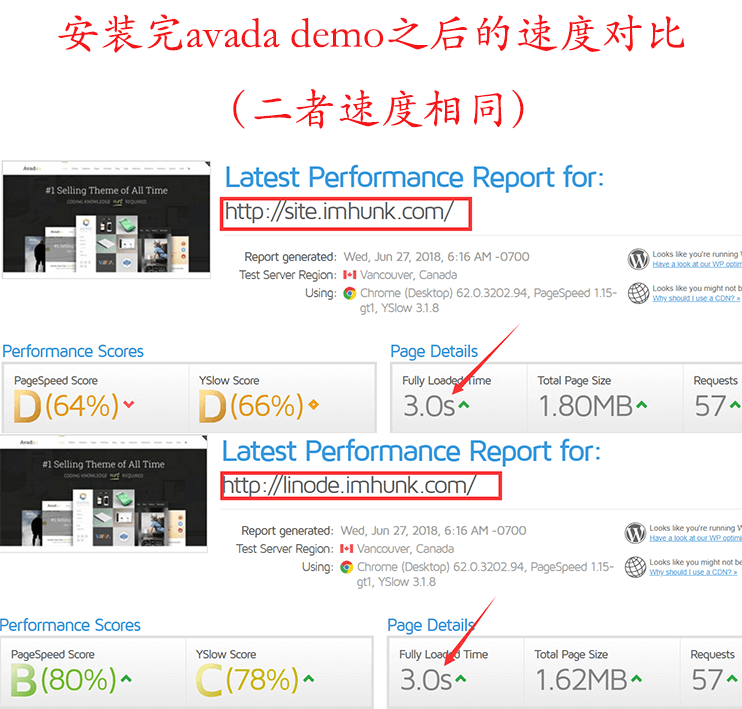 siteground和linode在gtmetrix上的速度测试对比 2