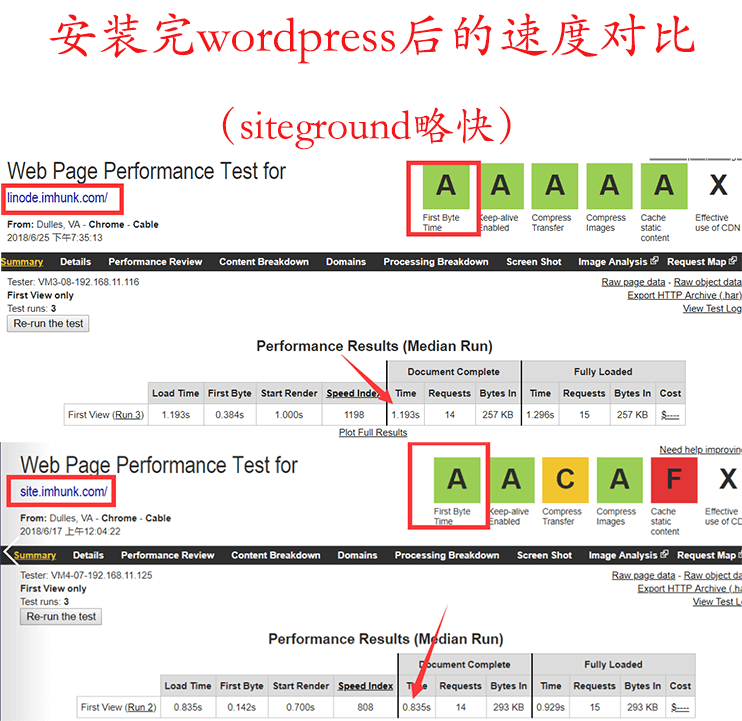 siteground和linode在webpagetest上的速度测试对比 1