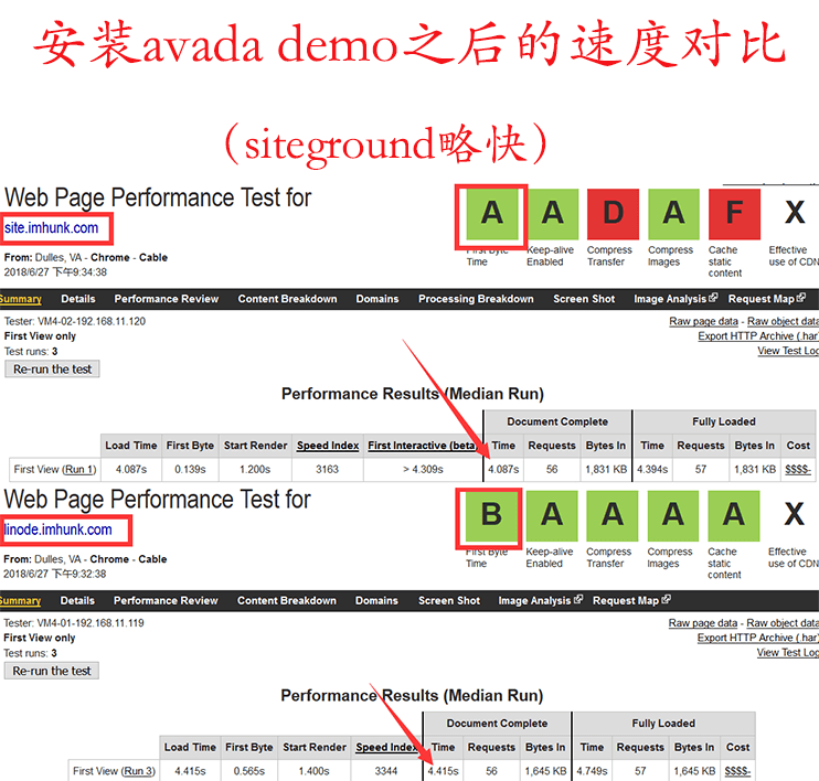 siteground和linode在webpagetest上的速度测试对比 2