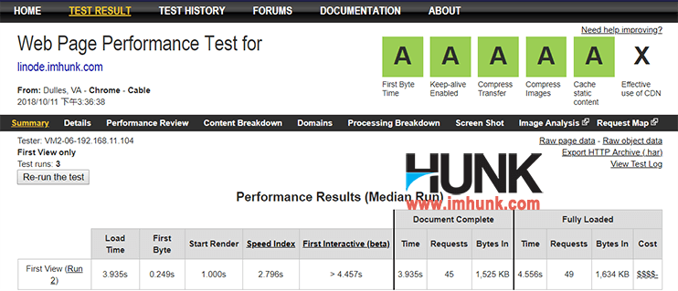  Website test results after wp bucket optimization