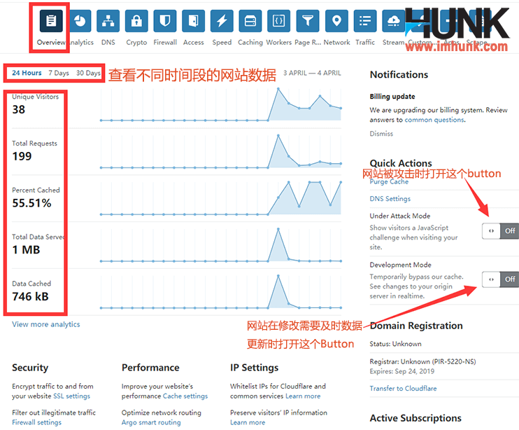 cloudflare overview菜单 1