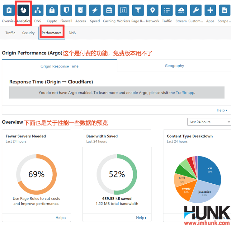 cloudflare分析菜单之性能表现菜单